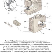Шаг 2 – Устройство швейной машины – Stepik