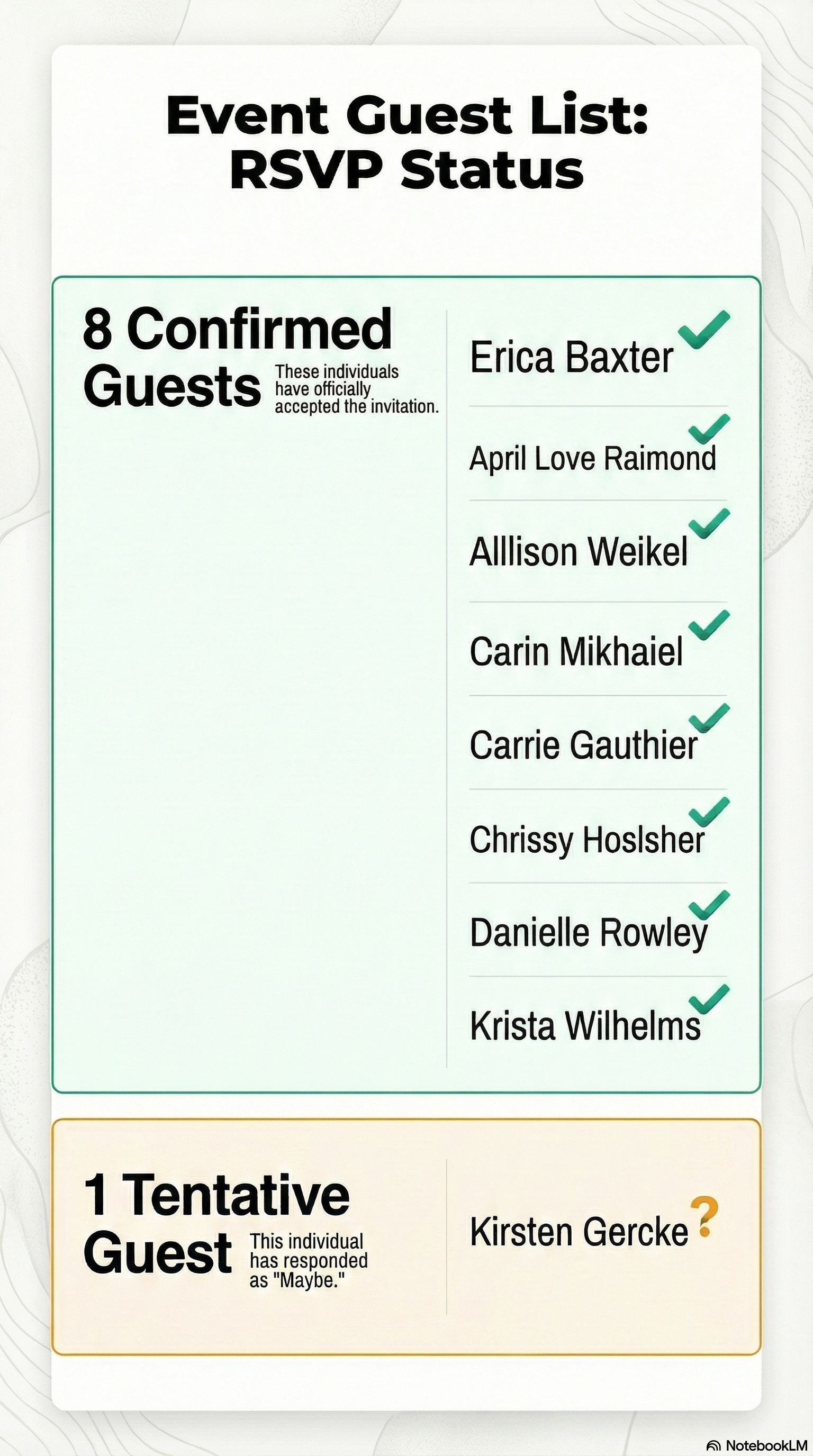 Guest List - RSVP confirmation