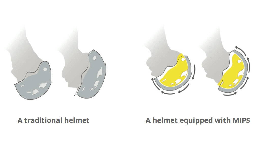 MIPS Helmet VS. Traditional Helmet