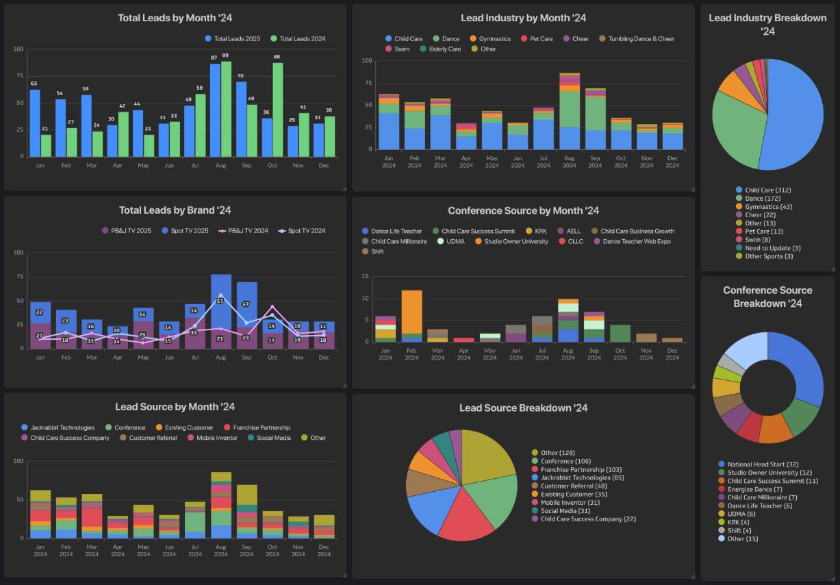 ActiveCampaign developers developer - Aleksandar G.'s portfolio image