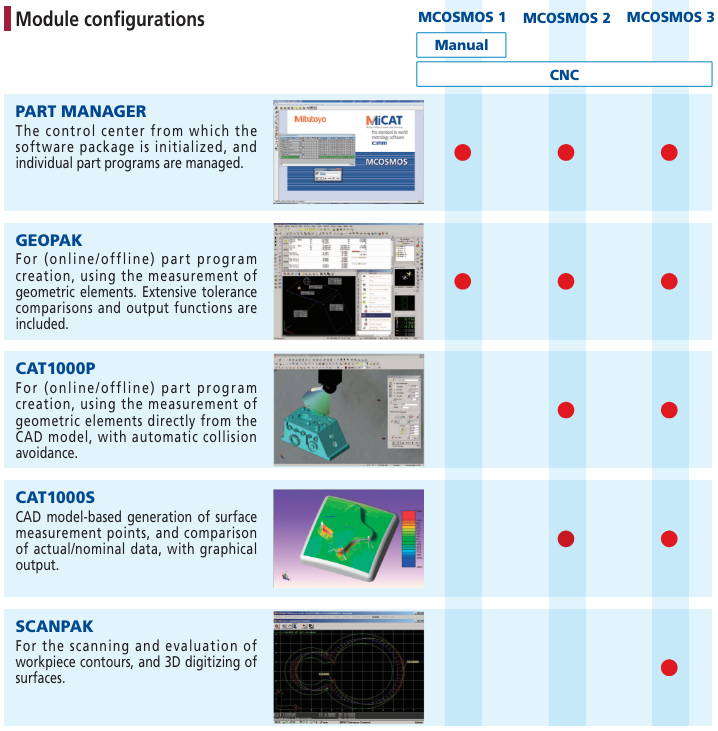 Software Chart