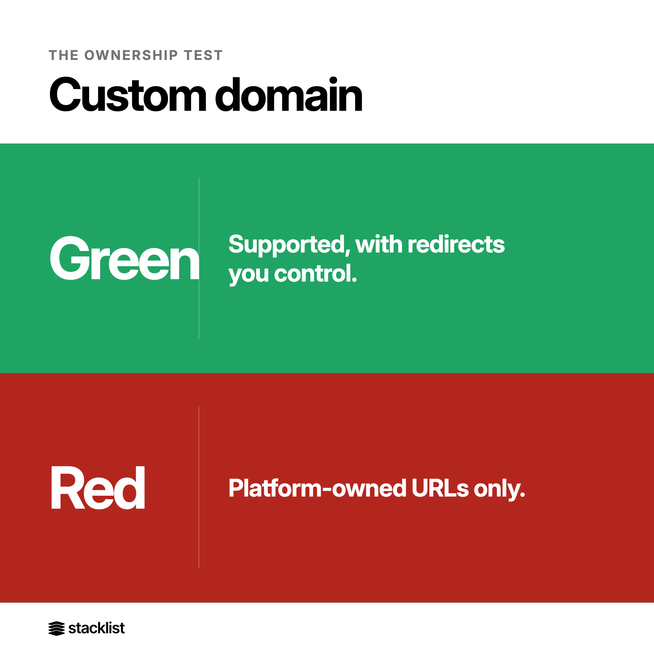 Custom Domain