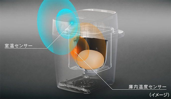 Wセンシング発酵