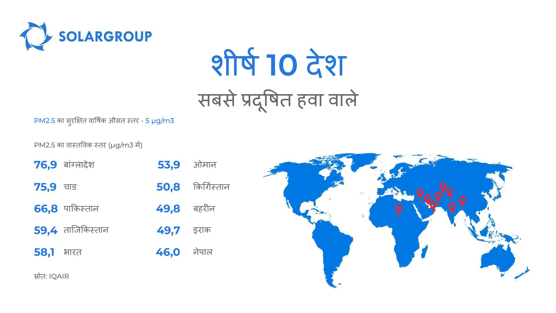 सांस लेना मुश्किल है और आप यहां हवा देख सकते हैं: ग्रह के सबसे गंदे देश
