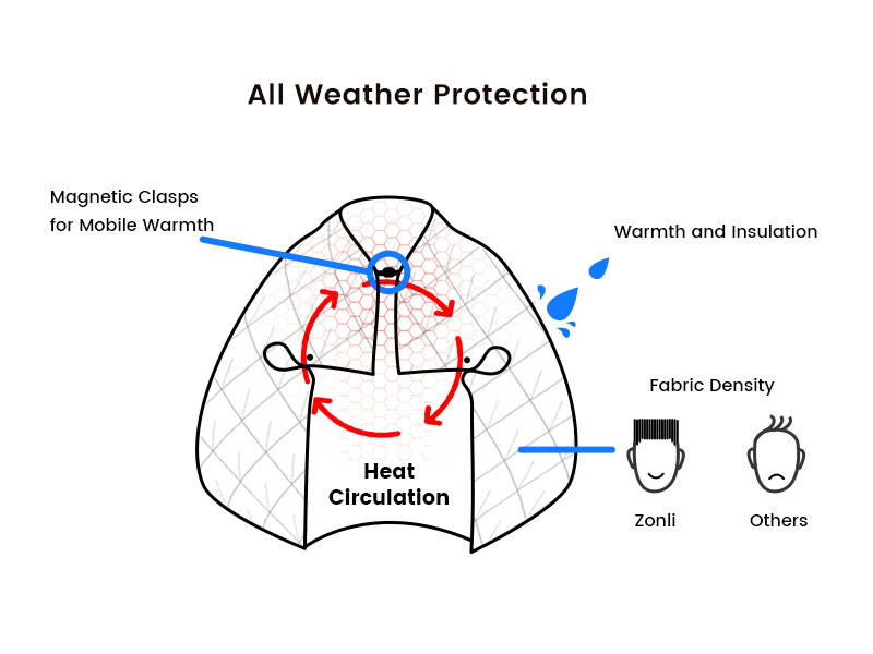 ZWalk Pro 36W Battery Operated Heated BlanketSherpa Zonli