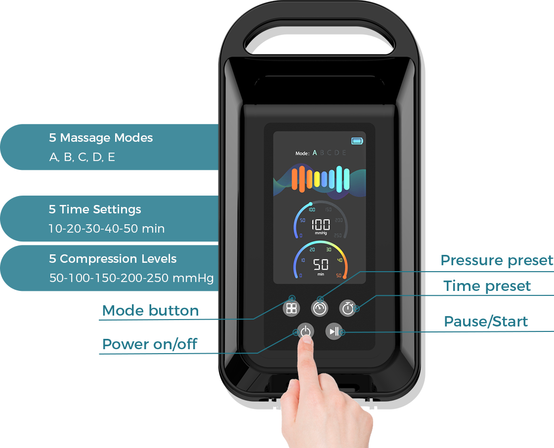 The compression boots have an intuitive controller for easy operation.