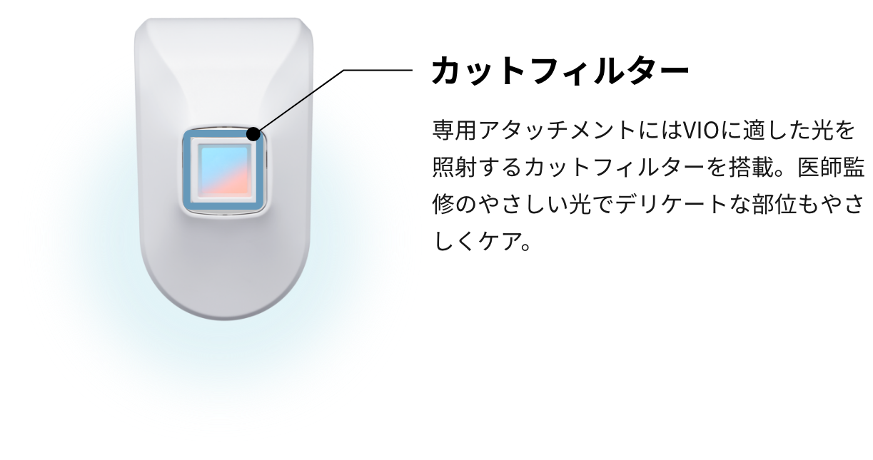 カットフィルター
