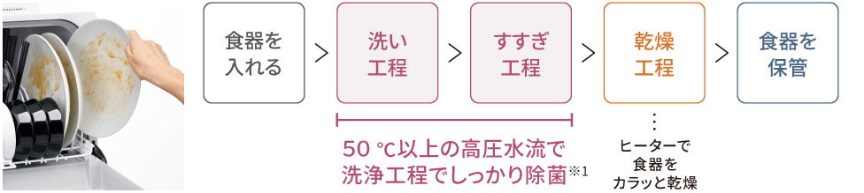 工程