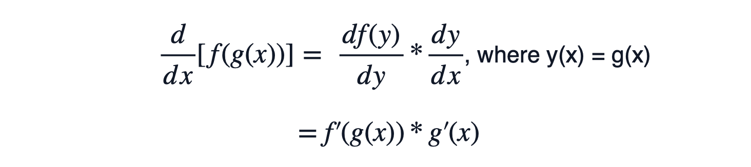 General Chain rule explanation using a composite function