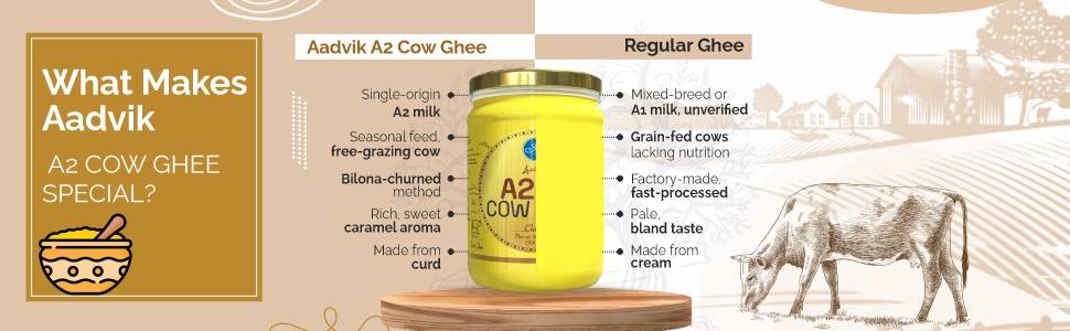 A2 ghee