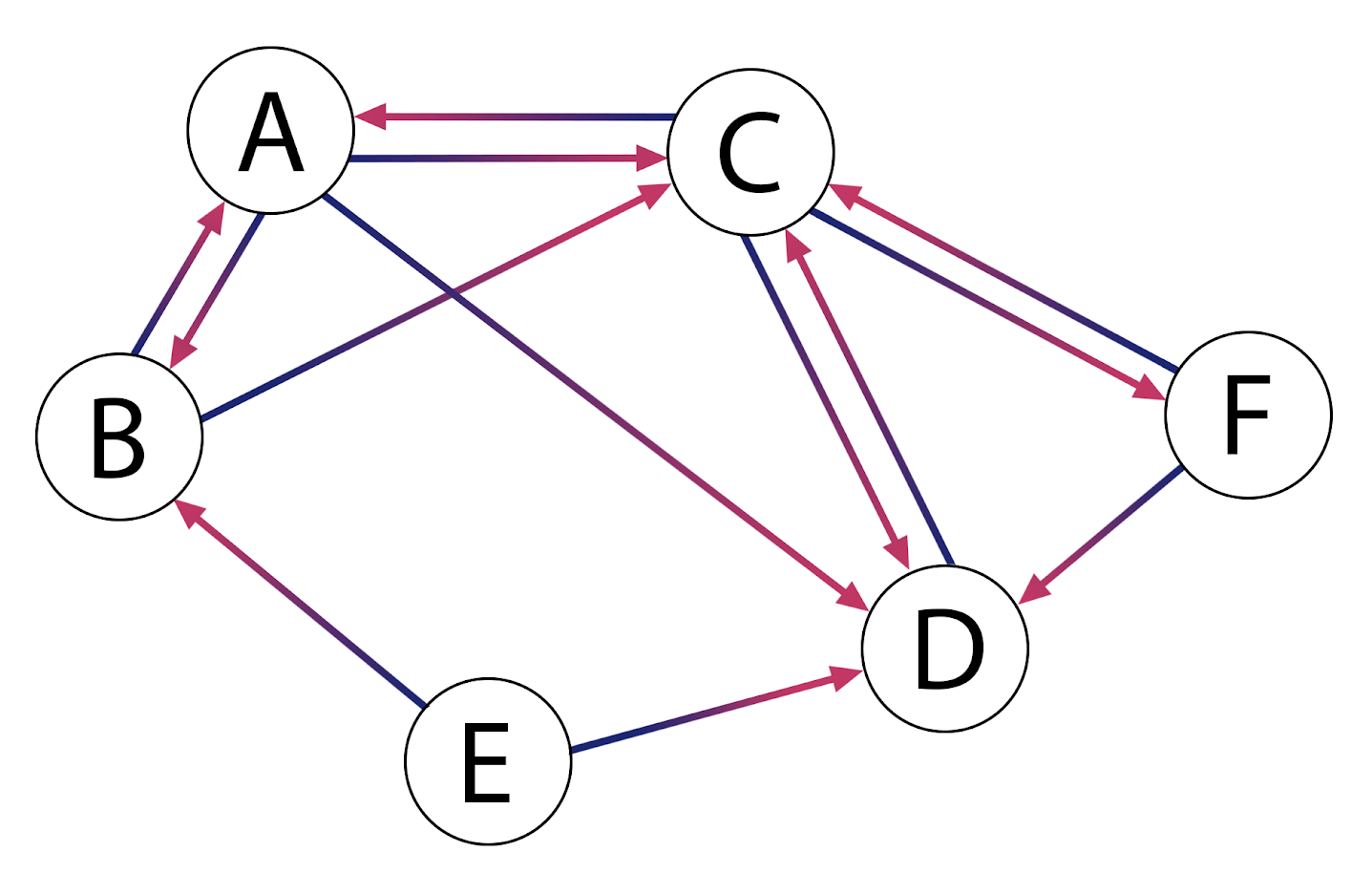 Stage implement · Linear ranking · Hyperskill