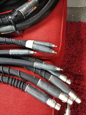 Signal Fidelity Research Signal Cables Formerly Sunny C...