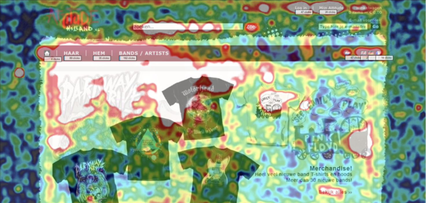 the heatmap tool
