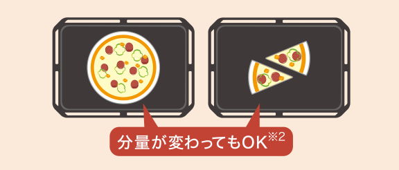 分量が変わってもOK