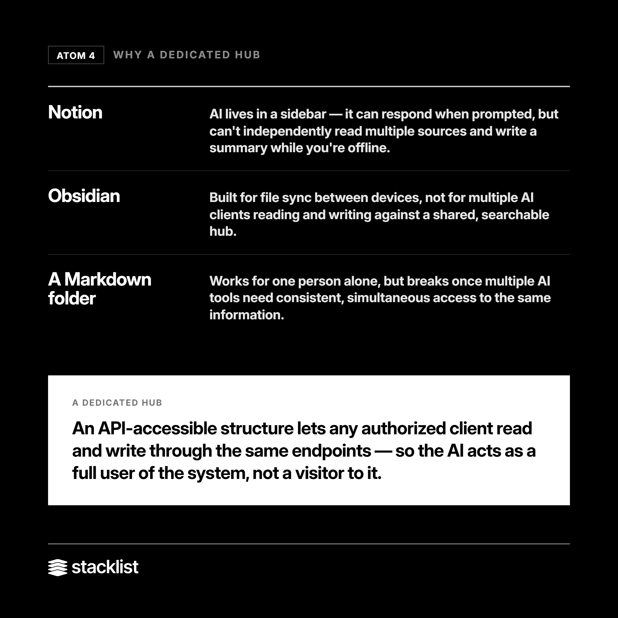 Why use a dedicated hub instead of Notion, Obsidian, or a folder of Markdown files?