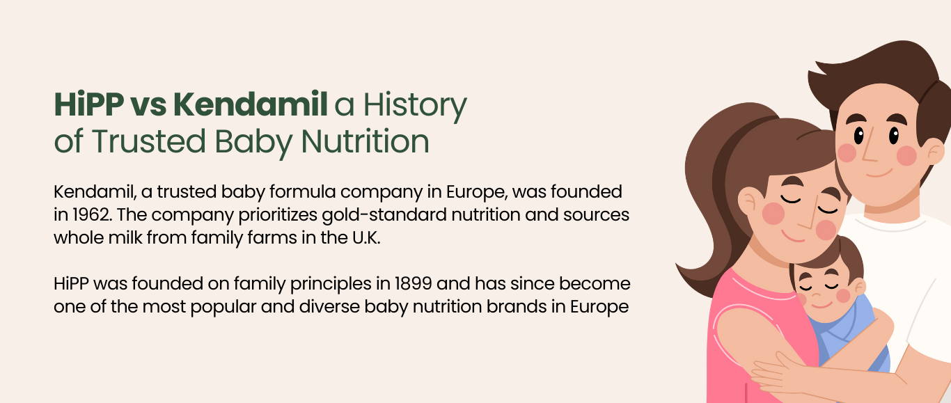 HiPP VS Kendamil History | My Organic Company
