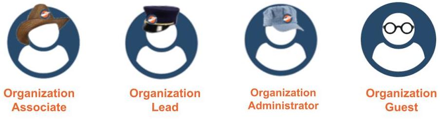 Workspace Access roles overview