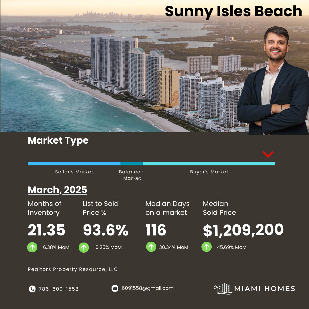 featured image for story, March 2025 Market Report