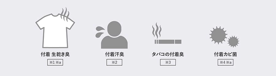 プラズマクラスター除湿機の効果