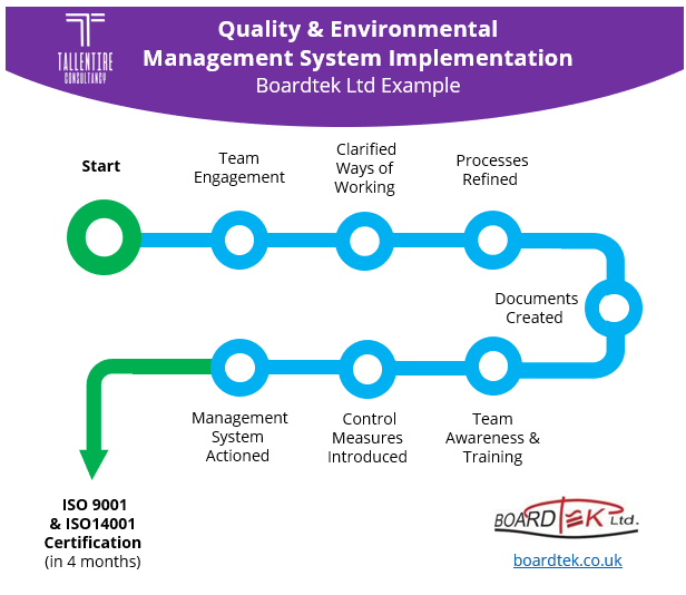 Quality & Environmental Management System - Implementation Overview (Boardtek Ltd)'s Image