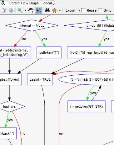 17 Best code visualization and analysis tools as of 2025 - Slant