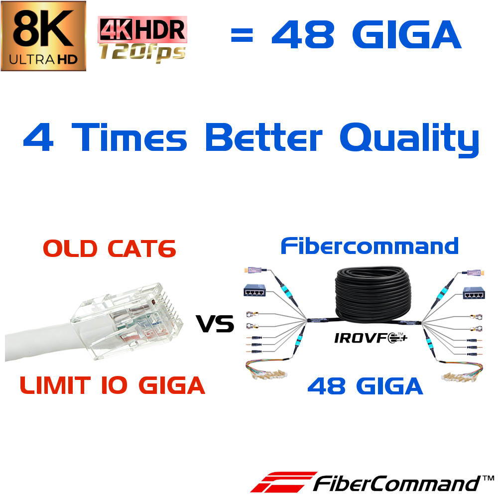 Best Atlona HDMI Extenders 2.1 4K 8K HDR Atmos Vision 48gbps arc earc cec