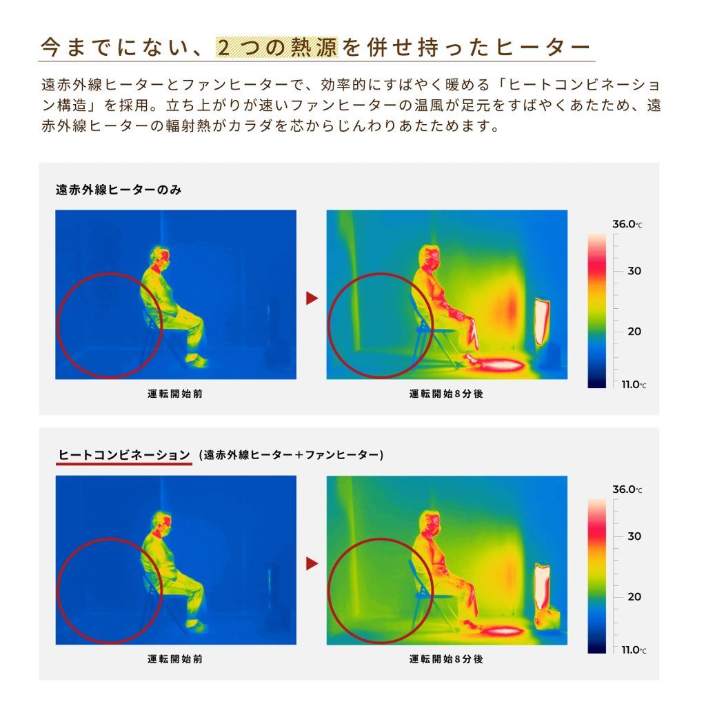 2つのヒーター３