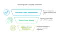 Ensuring Safe LED Strip Extension Diagram