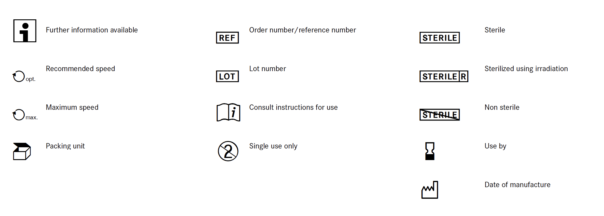 an image with the icons indication general information about Komet burs