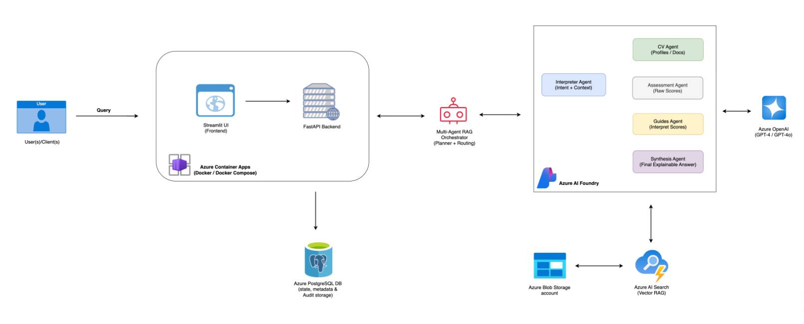 OpenStack developers developer - Muhammad K.'s portfolio image