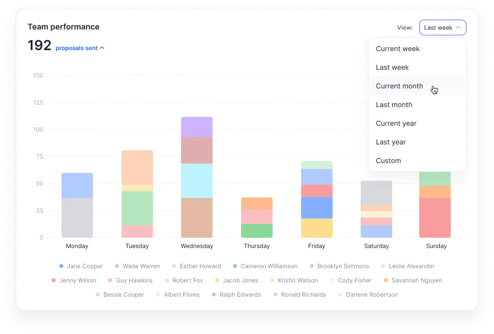 recruitment crm reporting