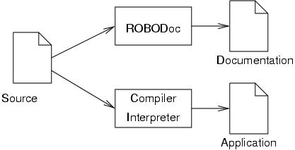 ROBODoc Review - Slant