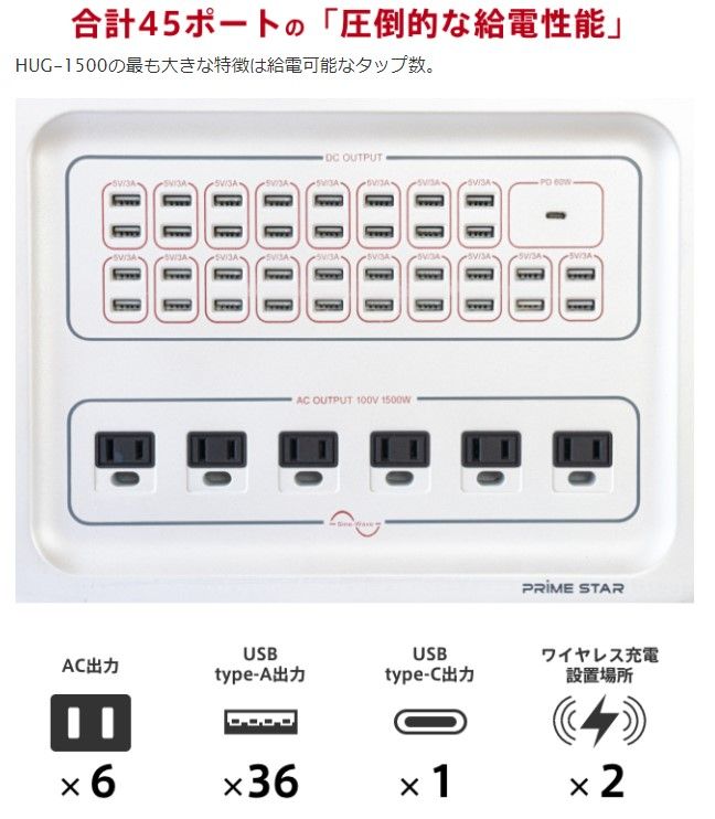 合計45ポートの「圧倒的な給電性能」