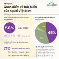 Khảo sát: Thói quen tiêu dùng của người Việt Nam