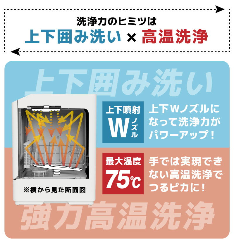 囲み洗い
