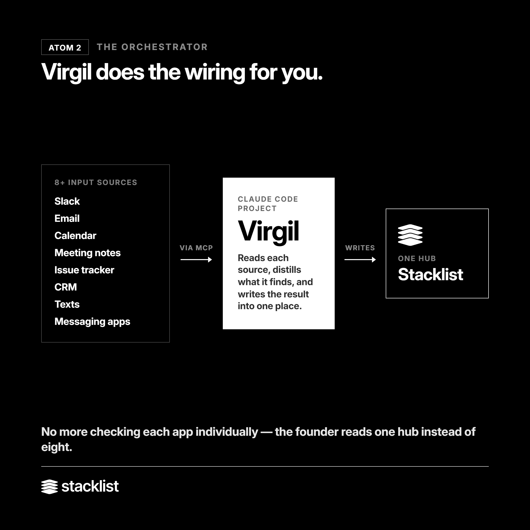 What is "Virgil" in this system?