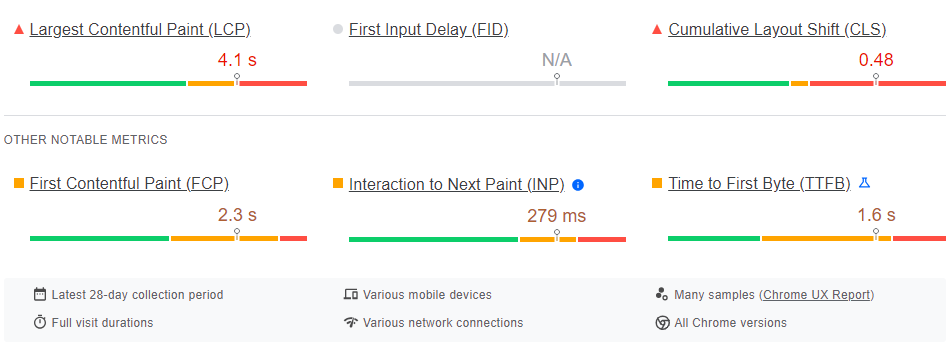 Interaction to Next Paint metric displayed in the CrUX section of PageSpeed Insights. In this example, INP could use some improvement