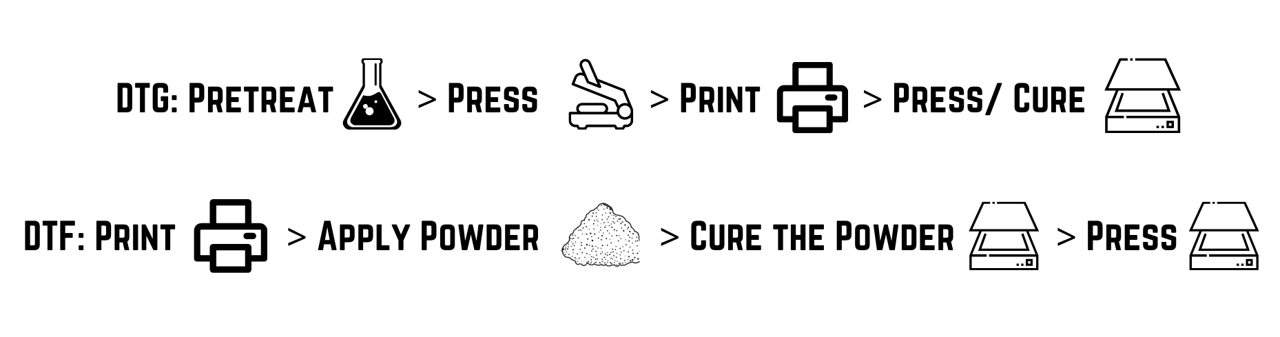 Direct to Garment Printing vs Direct to Film Printing Workflow Comparison