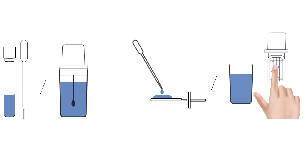 Schema showing how to use nomad tester