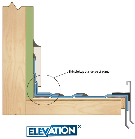 What is Shingle Lapping? | Formulated Materials