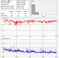 SleepU™ Wrist Sleep Oxygen Monitor