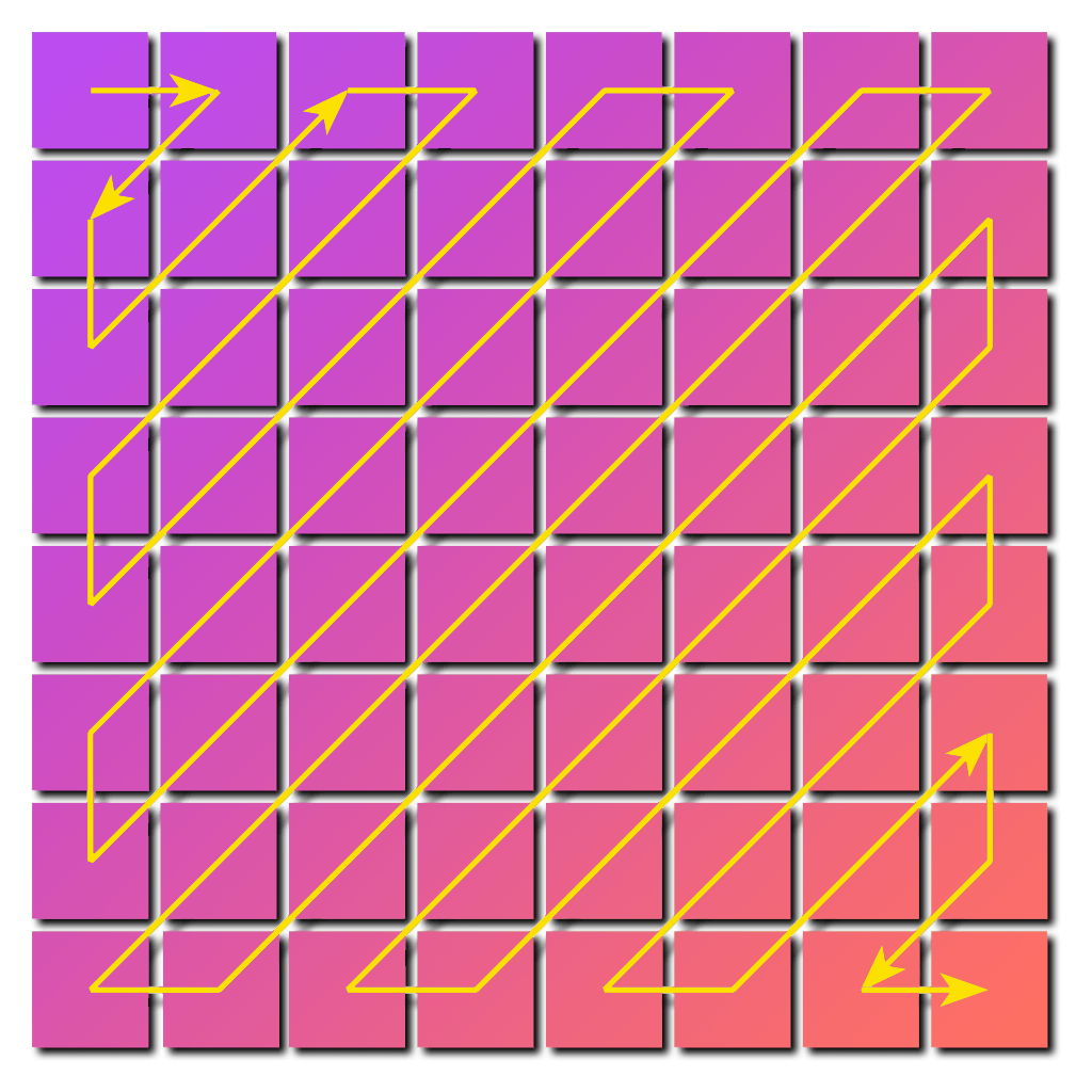 An example of zig-zag pattern used to encode the matrix