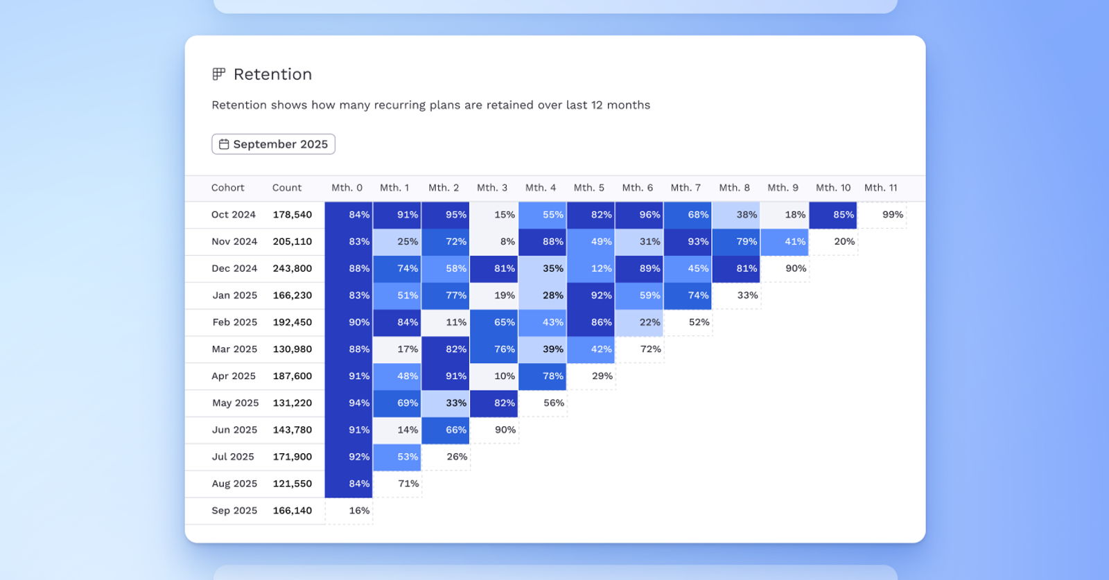 Insights update: new analytics for recurring plans | Fundraise Up