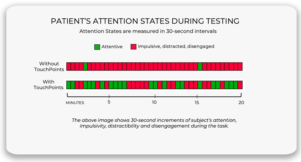 Impact on Childs' Focus and Hyperactivity