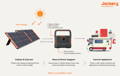how Jackery solar panel works