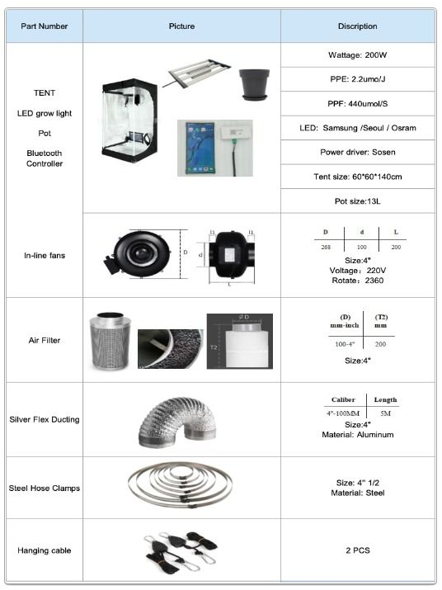Smart Grown Home Set