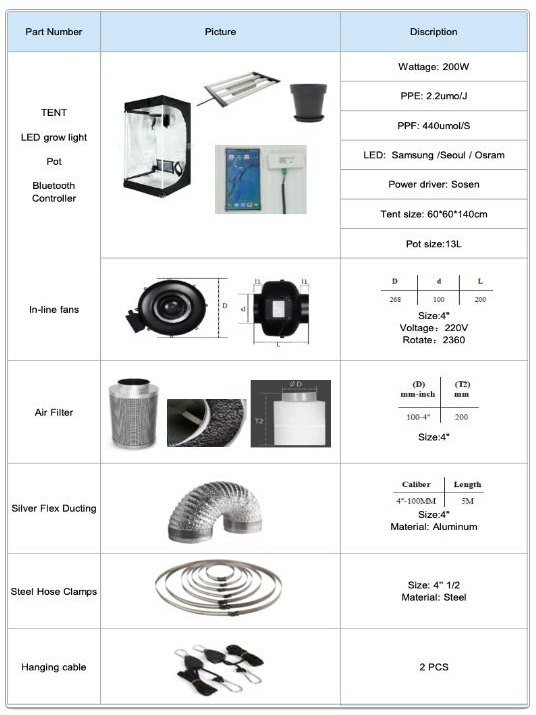 Smart Grown Home Set