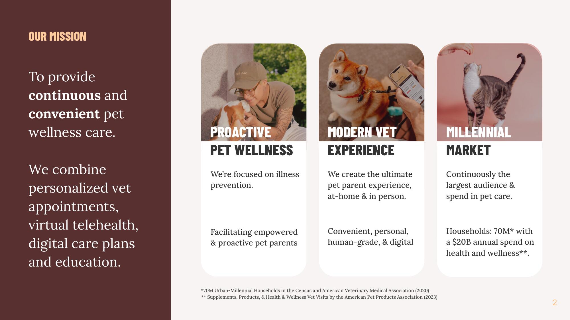 Reserve in Vetted Pet Health, Inc | Vetted is the modern approach to ...