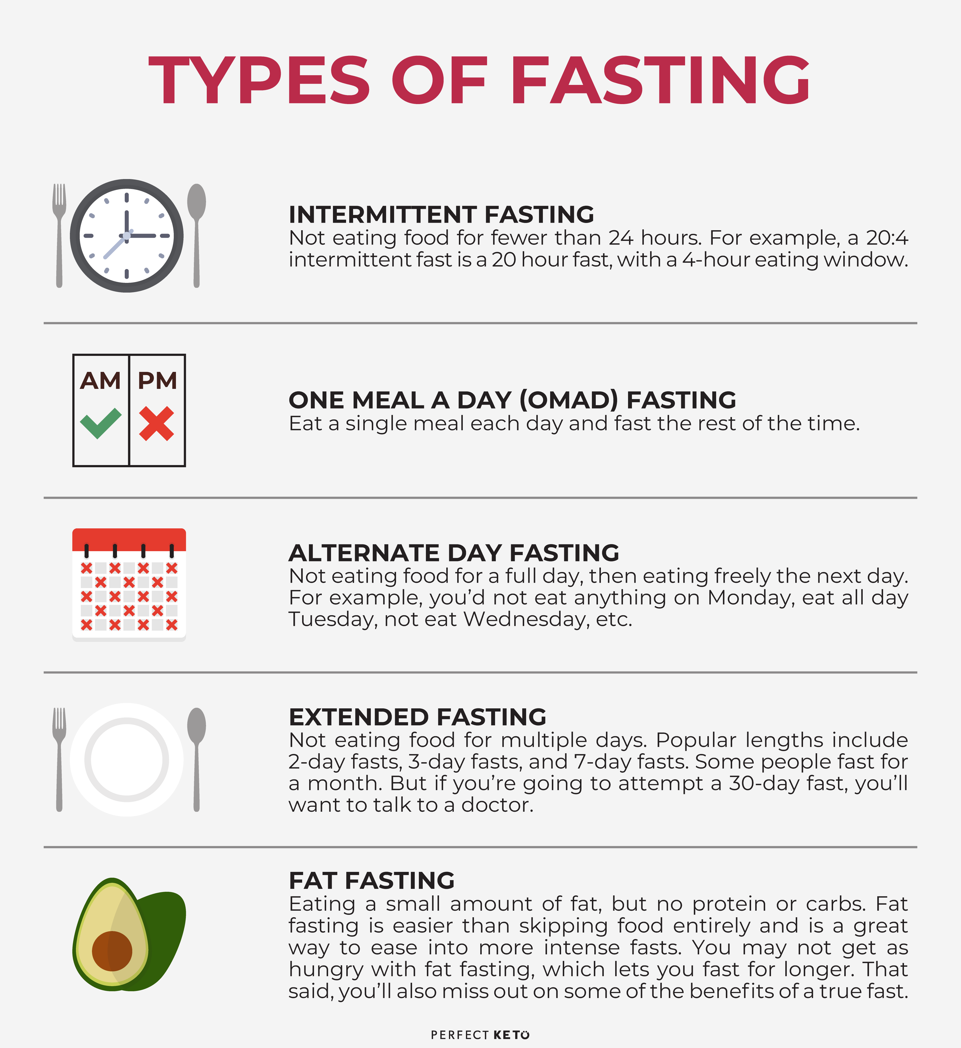 keto or fasting diet