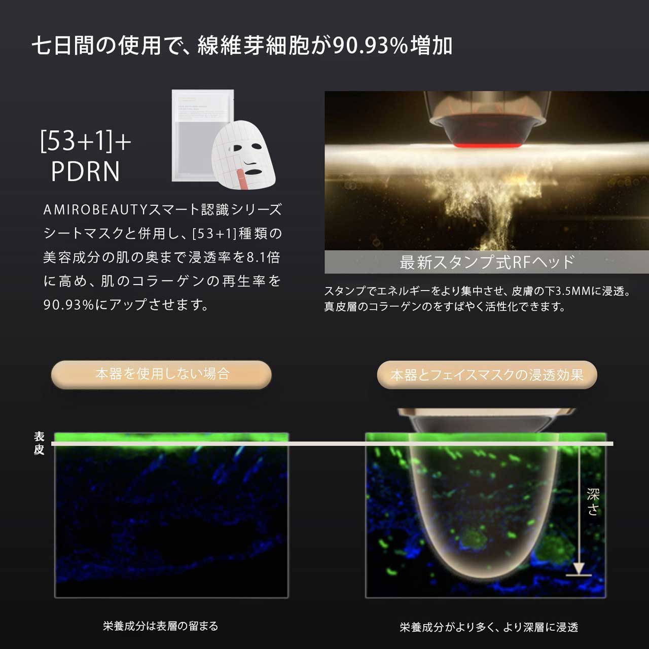 浸透効果